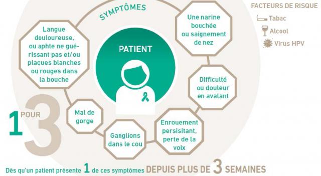 Becquerel s'associe à la lutte contre les cancers "de la tête et du cou" Visuel Semaine européeene de sensibilisation aux cancers des VADS