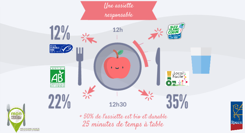 assiette_responsable.png
